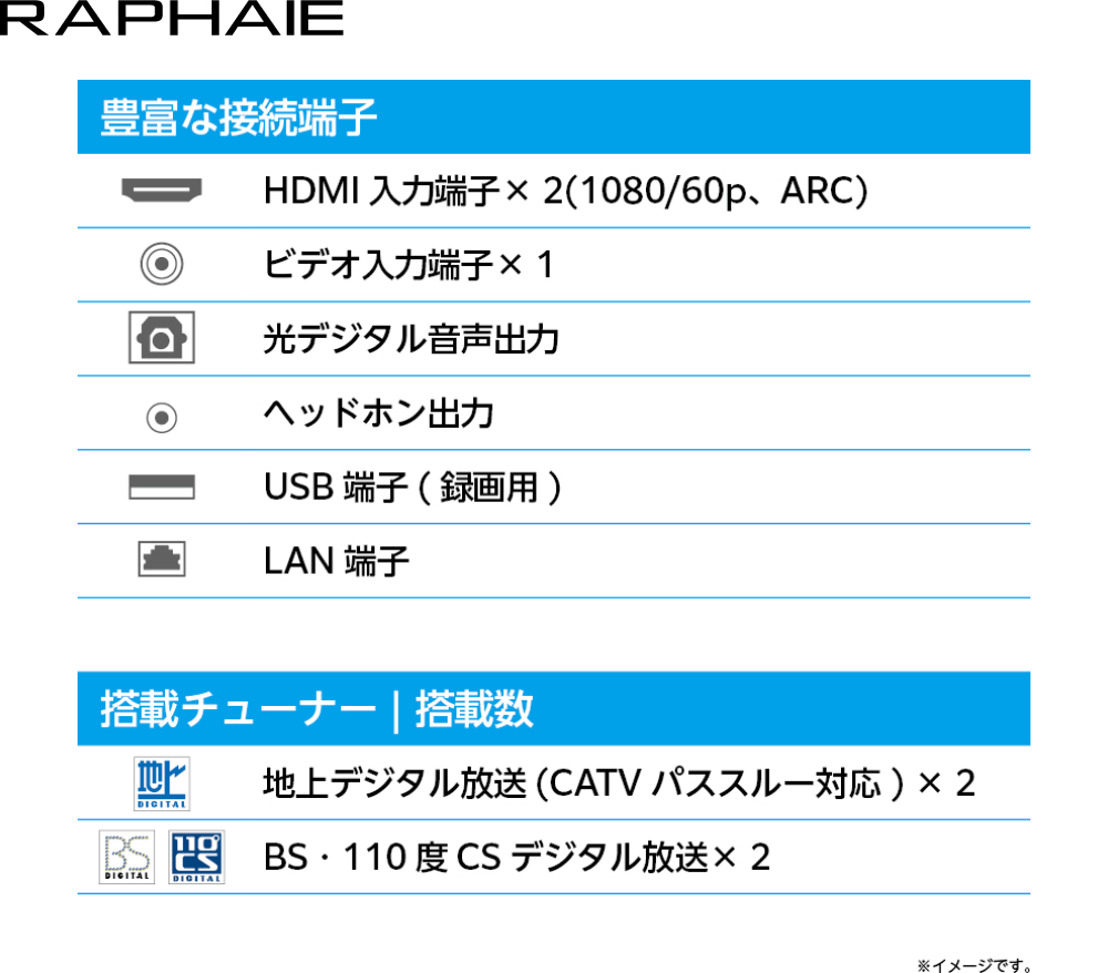 豊富な接続端子 搭載チューナー 搭載数
