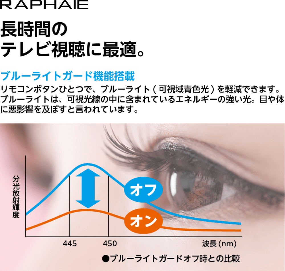 RAPHAIE 長時間のテレビ視聴に最適。 ブルーライトガード機能搭載