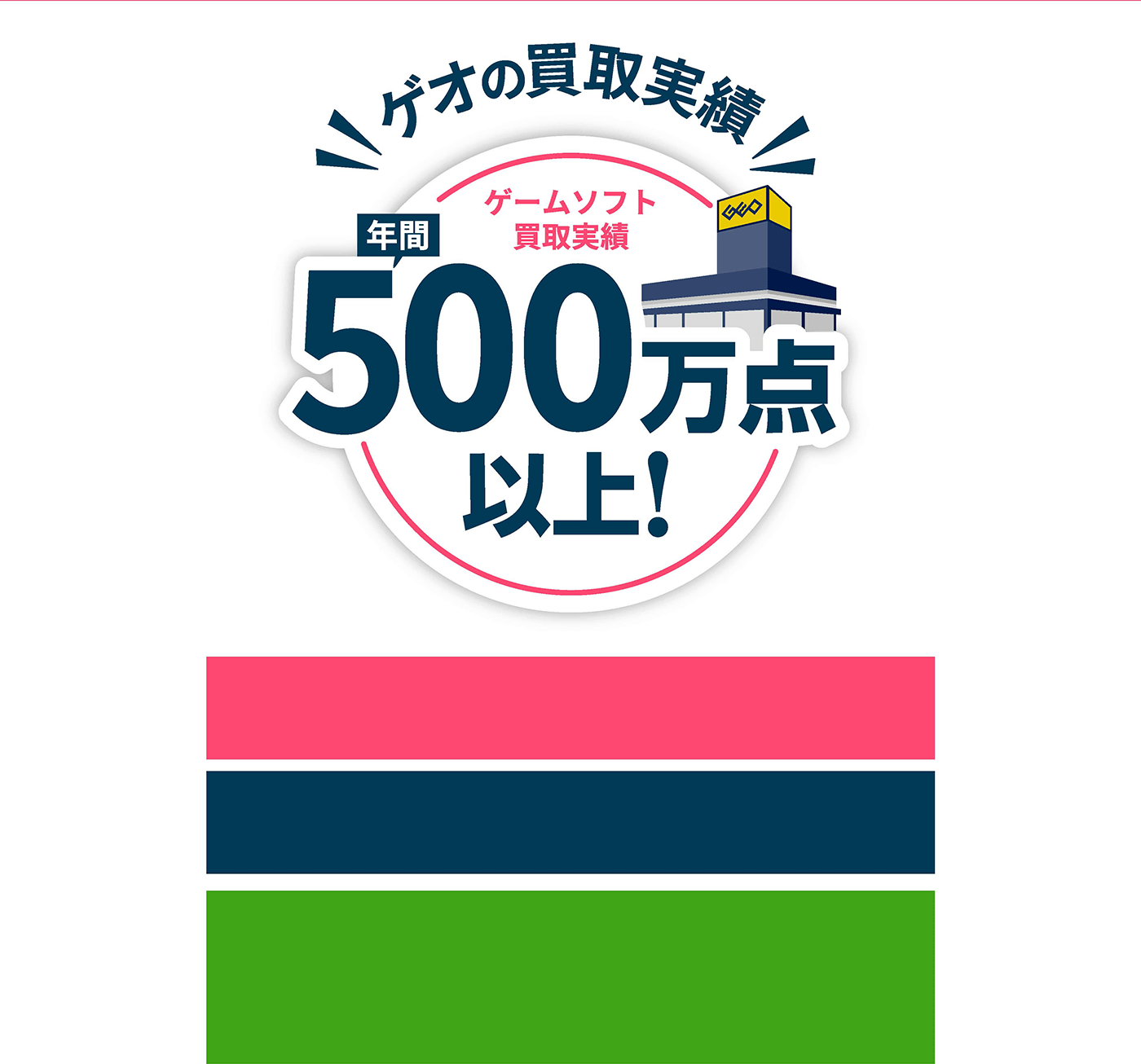 ゲオの買取実績 ゲームソフト買取実績 年間500万点以上！